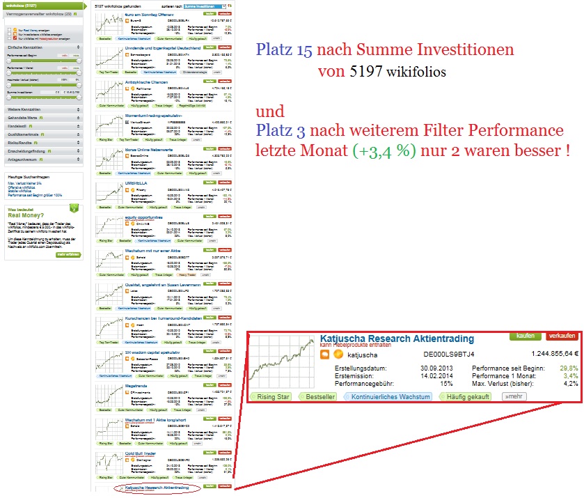 Katjuscha Wikifolio jetzt investierbar 714357