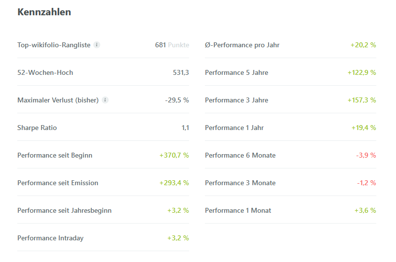 Katjuscha Wikifolio jetzt investierbar 1291757