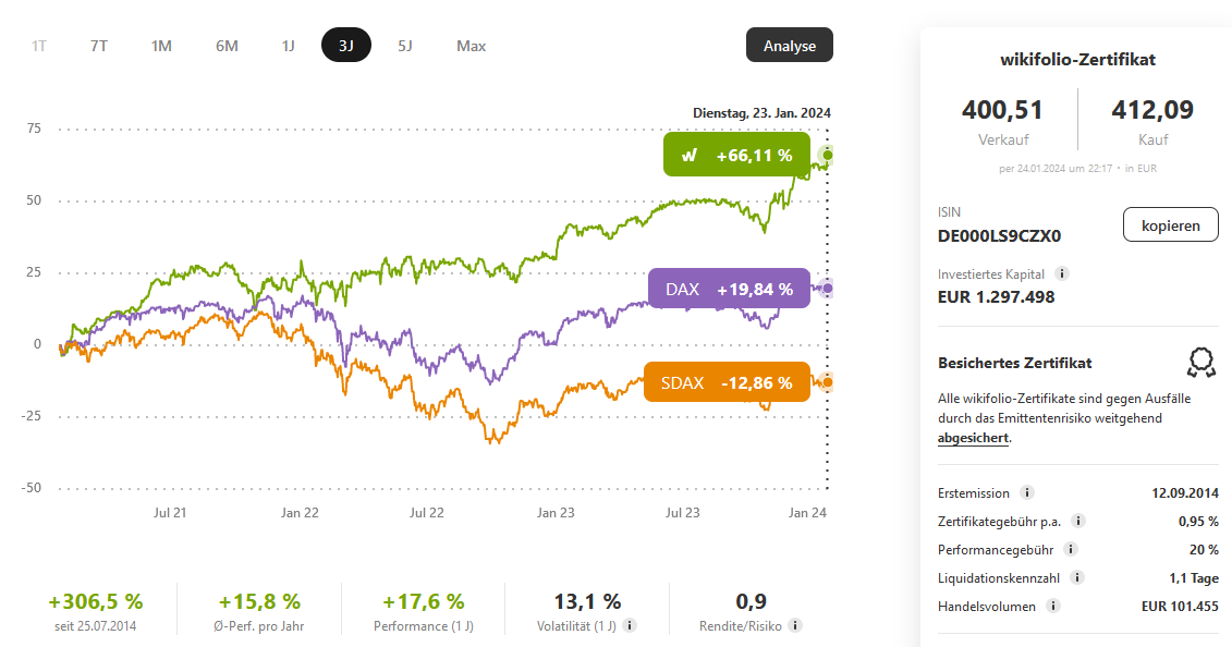 katjuscha wiki Nr.2 investierbar DE000LS9CZX0 1409514