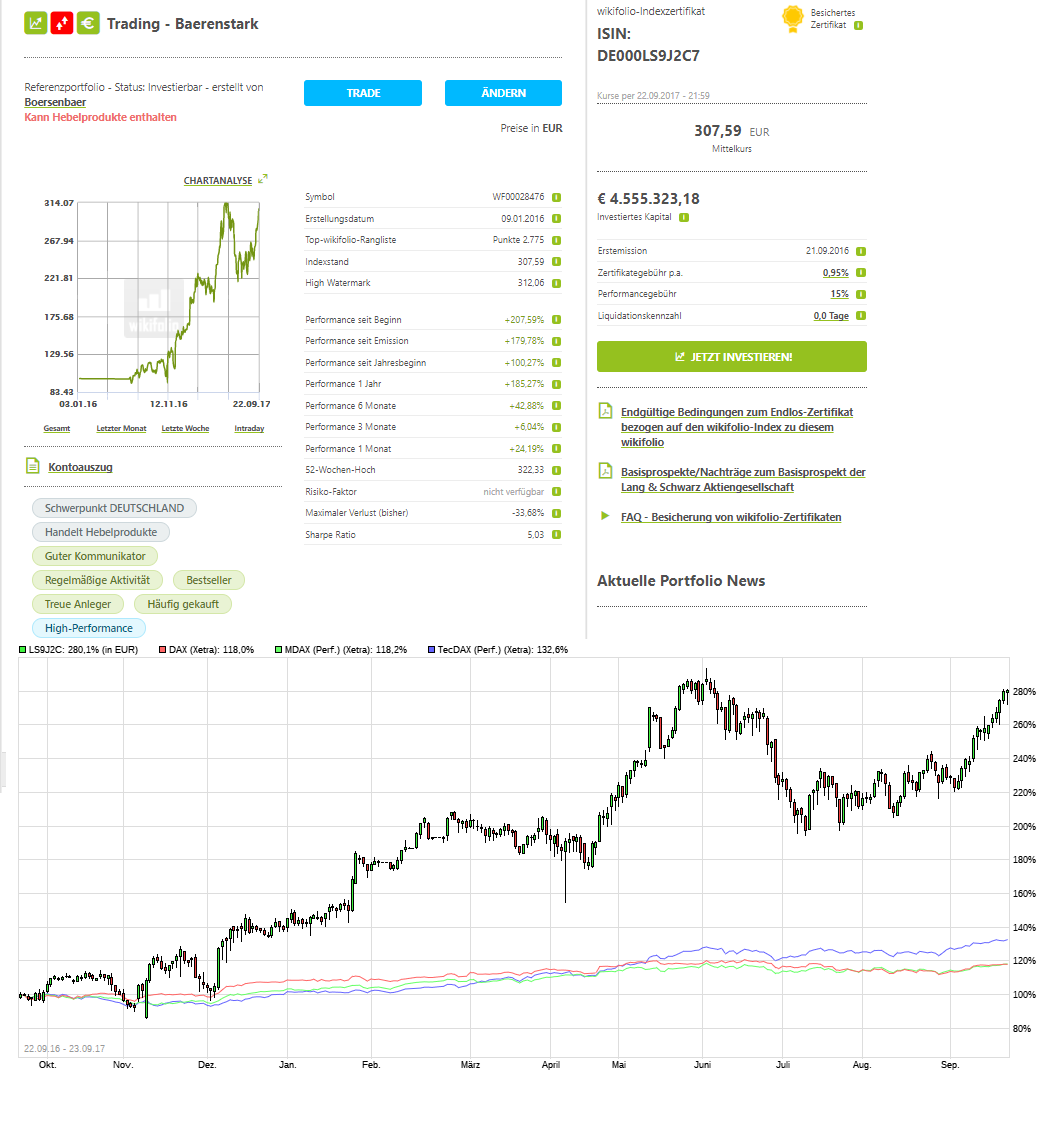 Erstauflage - wikifolio - Trading Baerenstark 1014018
