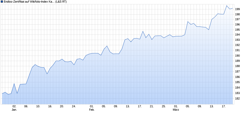 Katjuscha Wikifolio jetzt investierbar 1102797