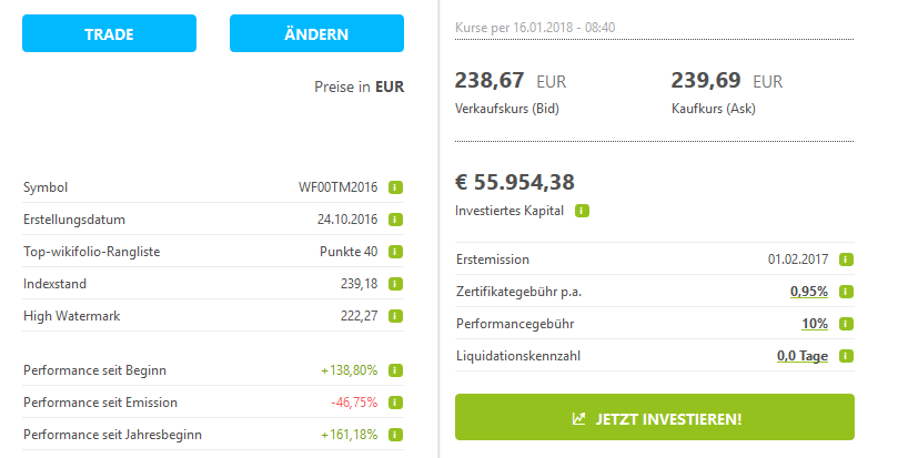 Wikifolio Struktur und Hebel 1035213