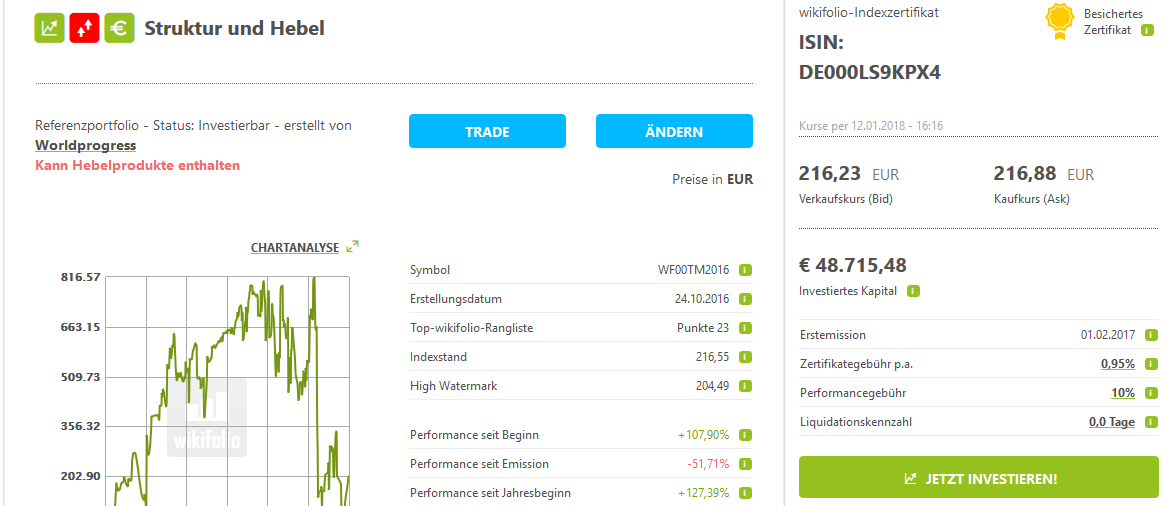 Wikifolio Struktur und Hebel 1034656