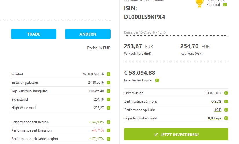 Wikifolio Struktur und Hebel 1035246
