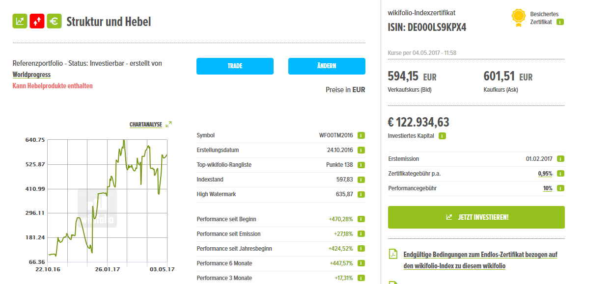 Wikifolio Struktur und Hebel 987667
