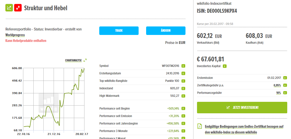 Wikifolio Struktur und Hebel 972801