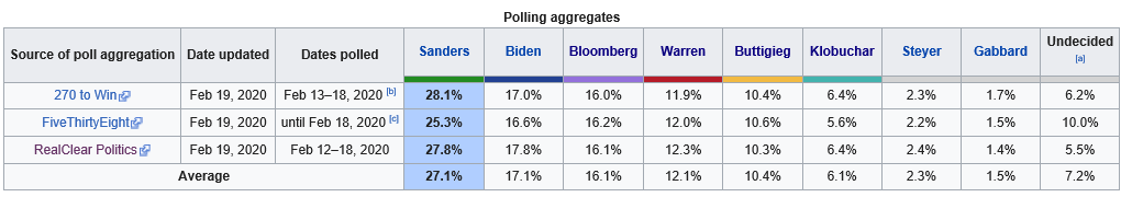 Potential ohne ENDE? 1161099