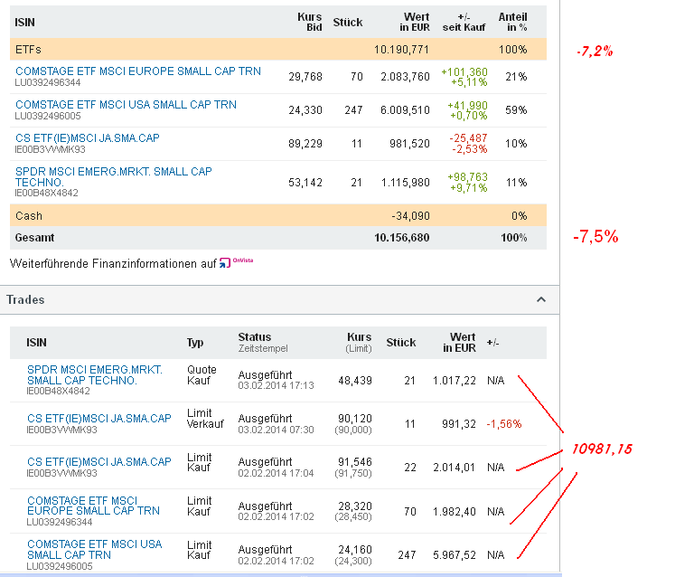 Wann platzt die Rohstoffblase? 727022