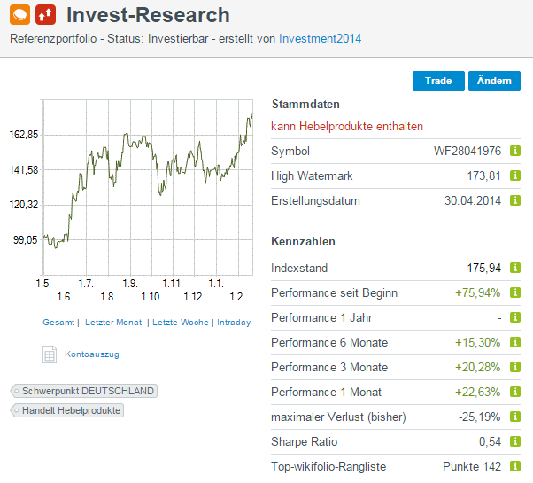 WIKI-Vorstellung NEU ! 801035
