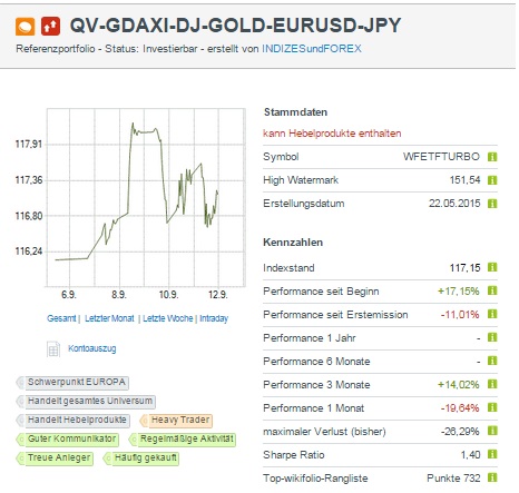 2015 QV DAX-DJ-GOLD-EURUSD-JPY 857337
