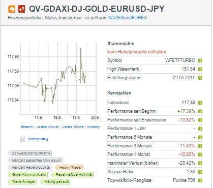 2015 QV DAX-DJ-GOLD-EURUSD-JPY 858952