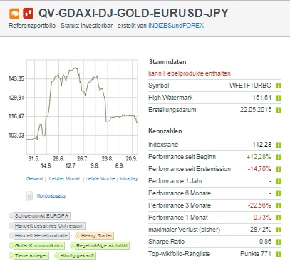 2015 QV DAX-DJ-GOLD-EURUSD-JPY 860639