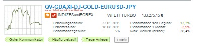 2015 QV DAX-DJ-GOLD-EURUSD-JPY 862275