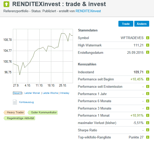2015 QV DAX-DJ-GOLD-EURUSD-JPY 868333