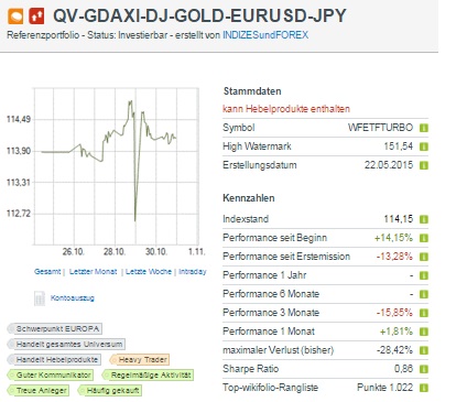 2015 QV DAX-DJ-GOLD-EURUSD-JPY 868500