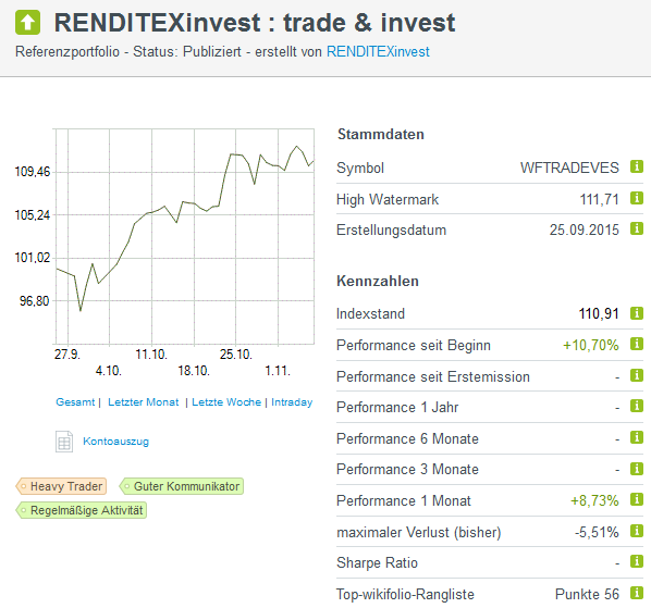 2015 QV DAX-DJ-GOLD-EURUSD-JPY 870183