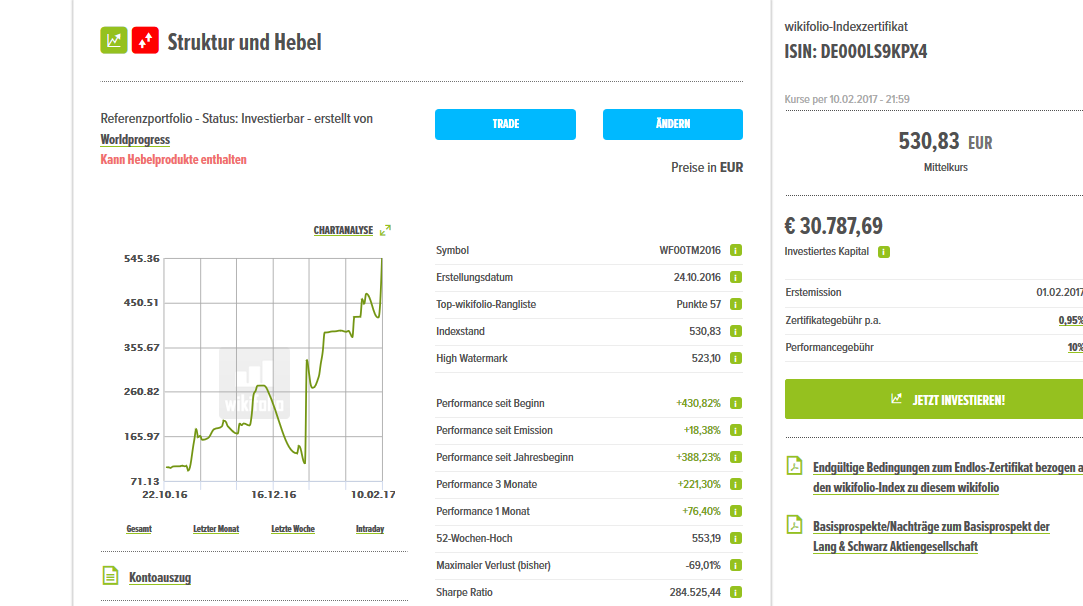 Wikifolio Struktur und Hebel 970927