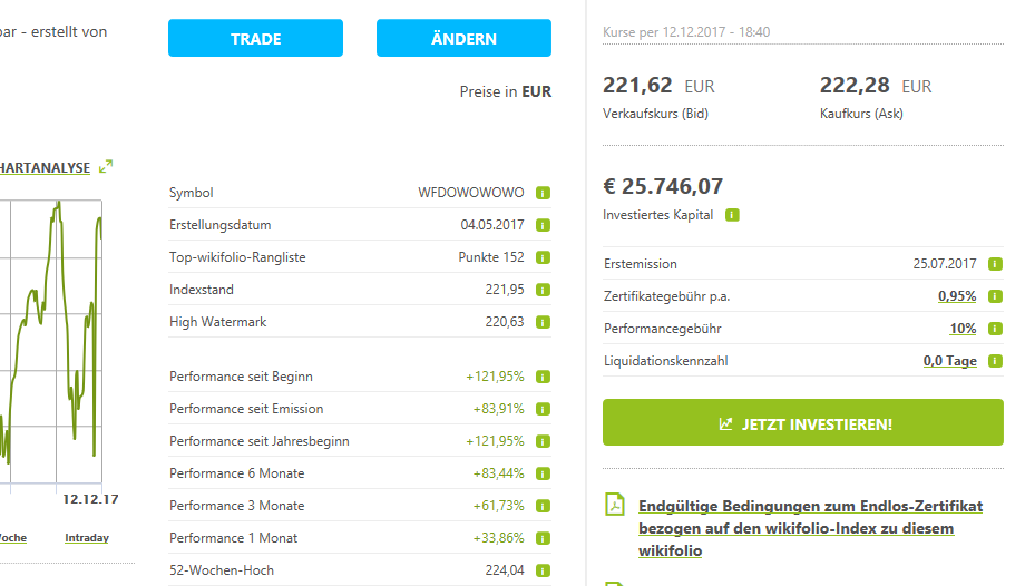 Wikifolio Herr Dow und Frau Jones 1029565