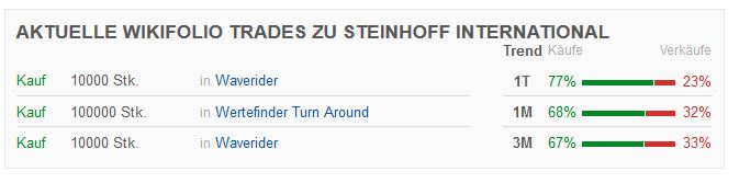 Steinhoff International Holdings N.V. 1055953