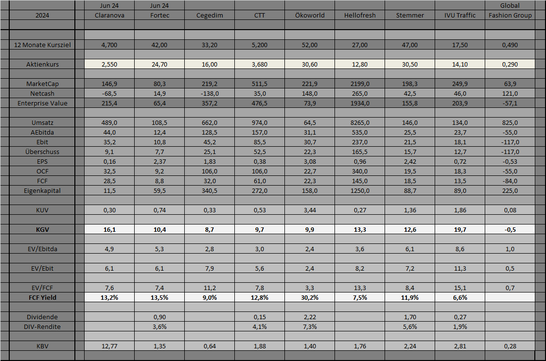 Katjuscha Wikifolio jetzt investierbar 1413014