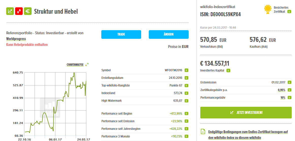 Wikifolio Struktur und Hebel 979880
