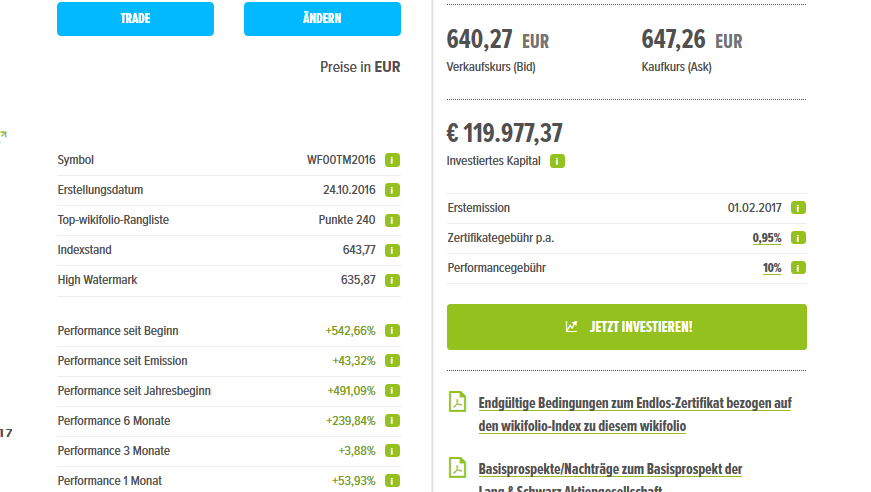 Wikifolio Struktur und Hebel 991887