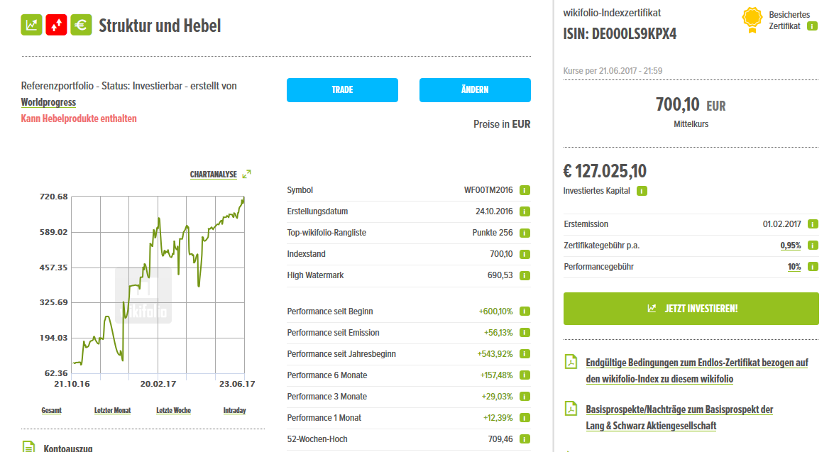 Wikifolio Struktur und Hebel 997742