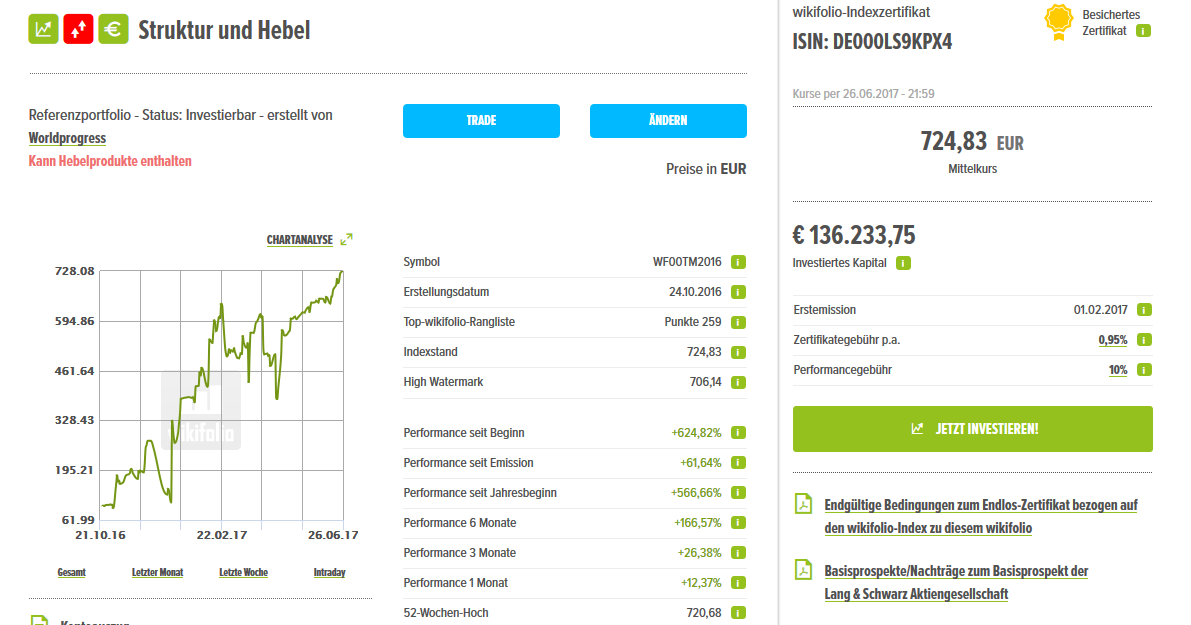 Wikifolio Struktur und Hebel 998024