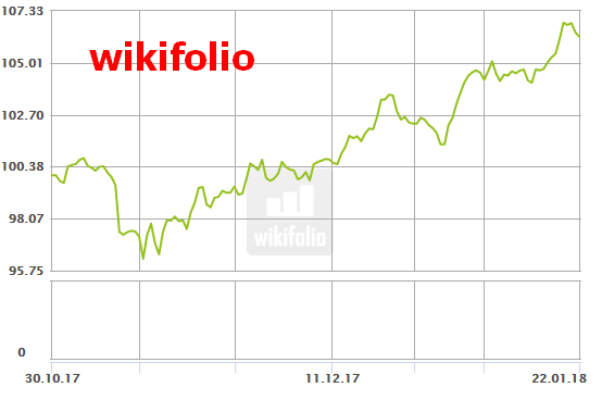 GKT - MDAX ExpReg-Momentum Strategie 1036400