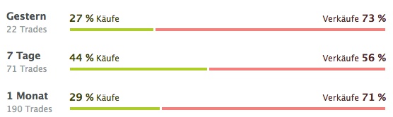 BVB Aktie & Fußball, Fakten und Meinungen 1328746