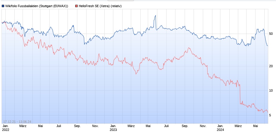 Perf. Vergleich - Gottt gegen den Rest der Welt 1434350