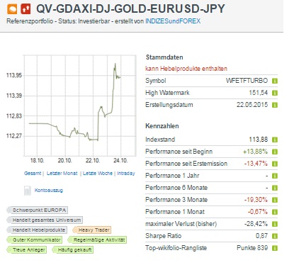 2015 QV DAX-DJ-GOLD-EURUSD-JPY 866918