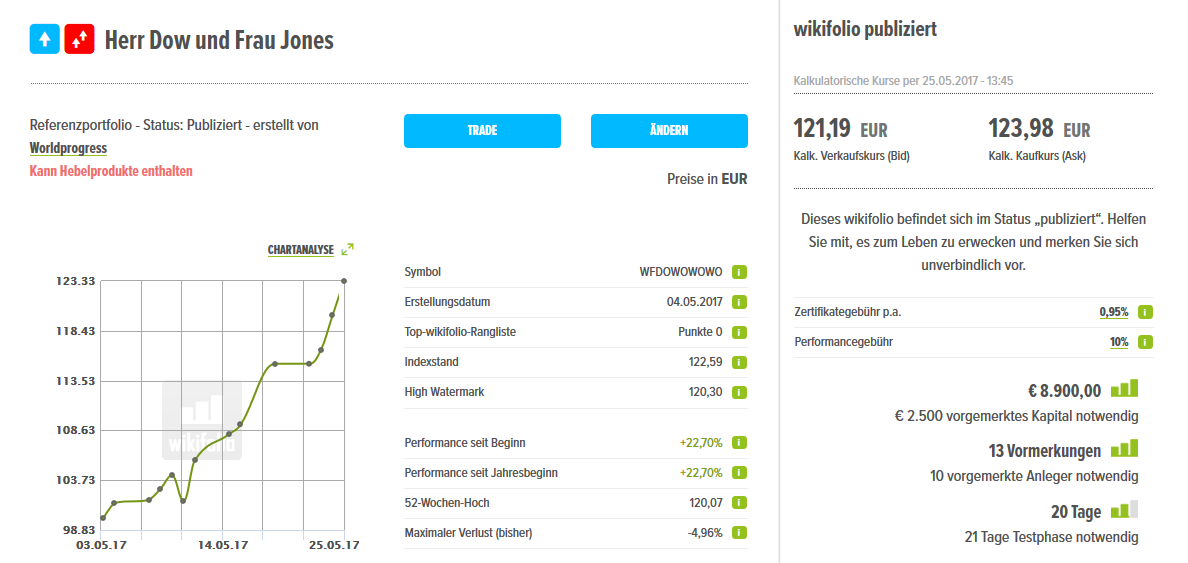Wikifolio Struktur und Hebel 991903