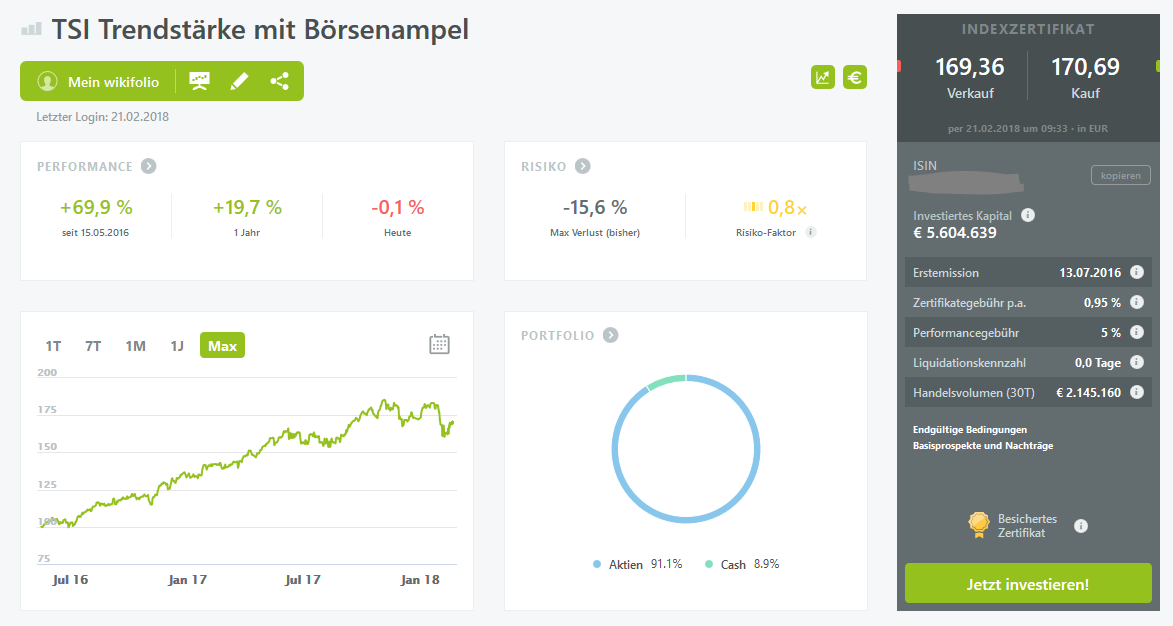 Mein Wikifolio / Eure Wikifolios 1041907
