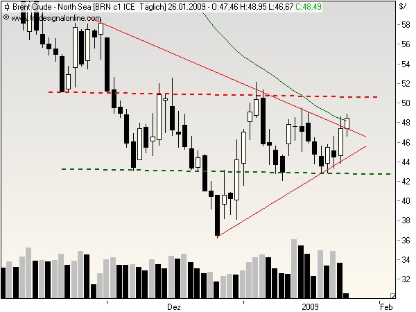 Commerzbank AG TuBull O.End BrentCr. 35,26 212905