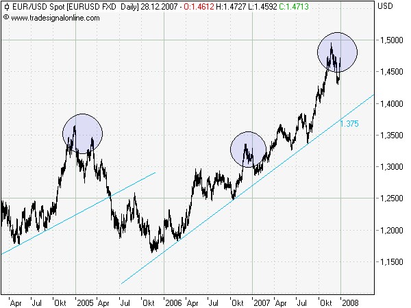 Langfristdepot-Vergleich 2008 - Startthread 139070