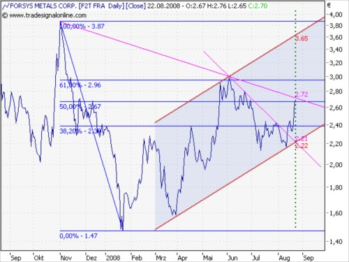 Forsys - Produktionsbeginn 182180