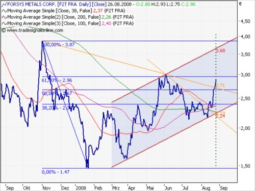 Forsys - Produktionsbeginn 182512