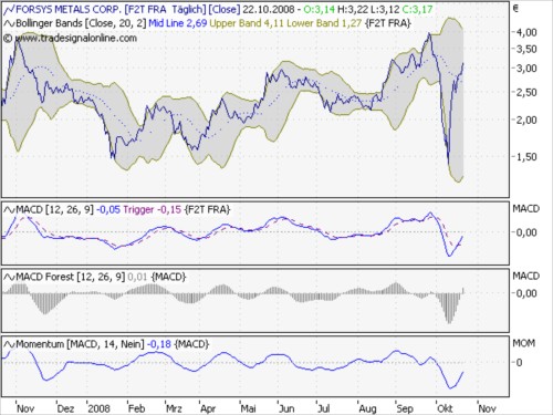 Forsys - Produktionsbeginn 194475