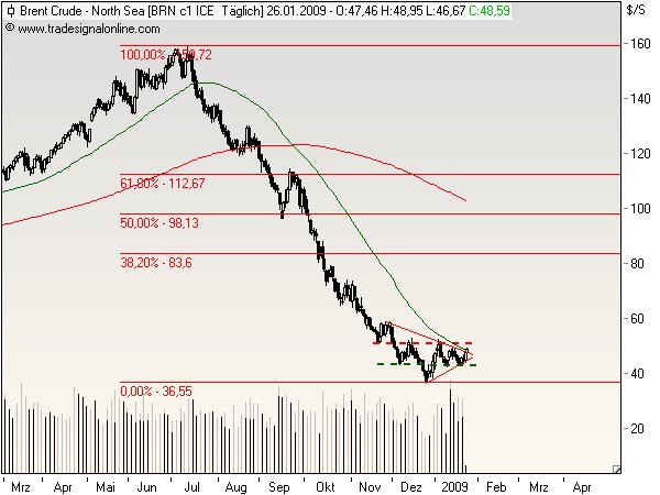 Commerzbank AG TuBull O.End BrentCr. 35,26 212908