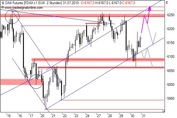 Quo Vadis Dax 2010 - Das Original 335356