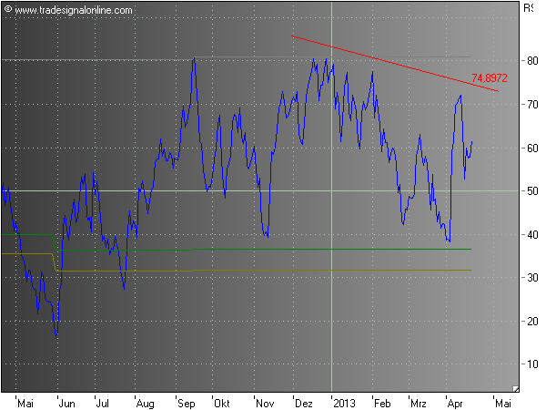Wahrscheinlichkeiten 599443