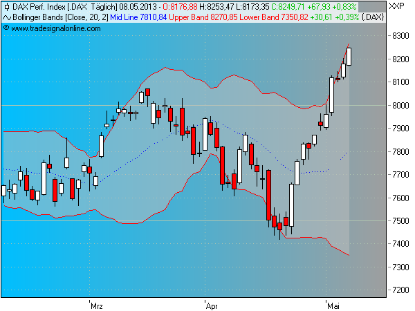 Quo Vadis Dax 2013 - Up, dank Liquidität 604445