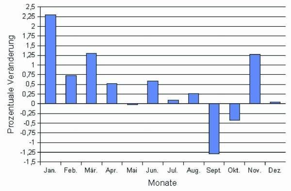 Warum der DAX auf 15.000 Punkte steigen wird 803478