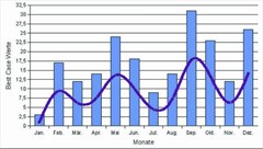 Warum der DAX auf 15.000 Punkte steigen wird 803481