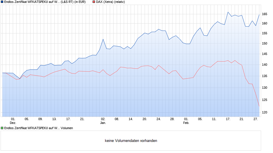 katjuscha wiki Nr.2 investierbar DE000LS9CZX0 1163061