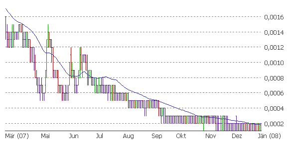 SEAMLESS WI FI kurz vor EXPLOSION! 139805