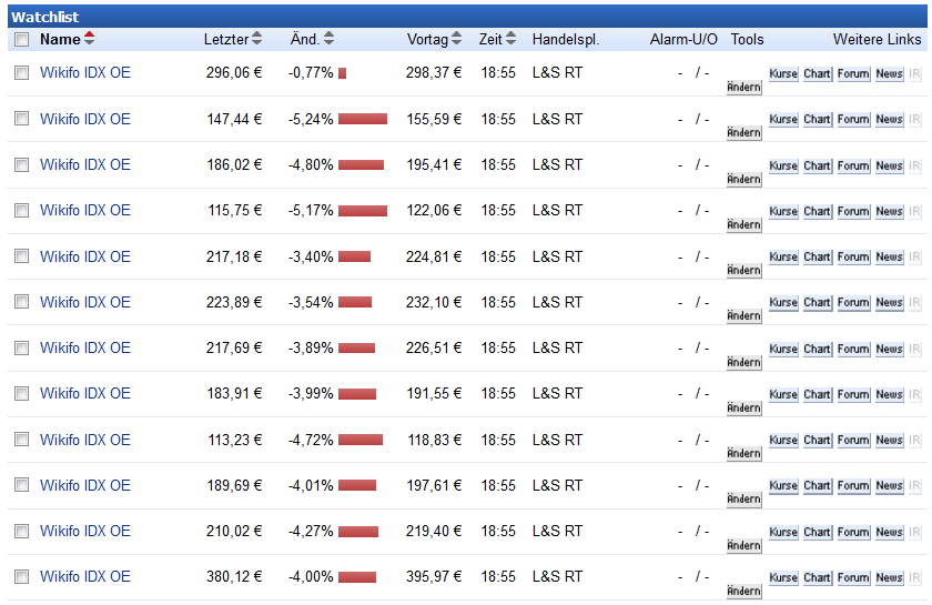 KGV 3,6 - Lang&Schwarz ab heute handelbar 885388