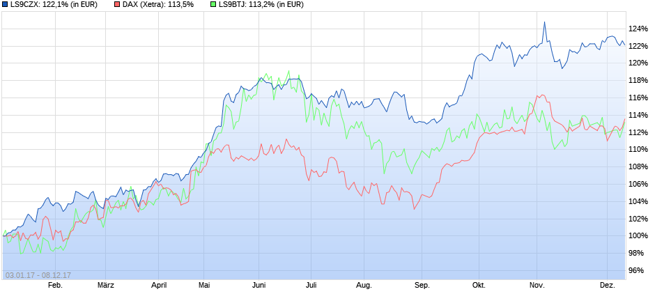 Katjuscha Wikifolio jetzt investierbar 1029107
