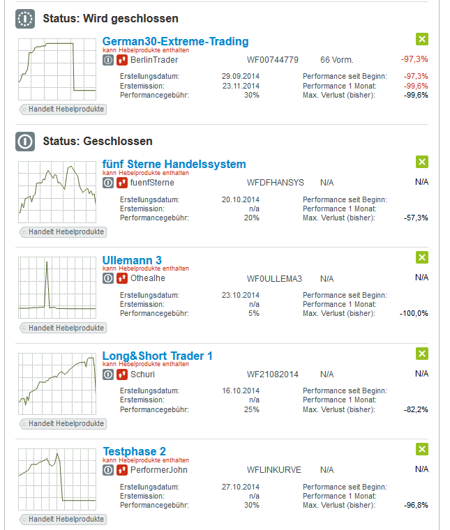 Mein Wikifolio / Eure Wikifolios 783203